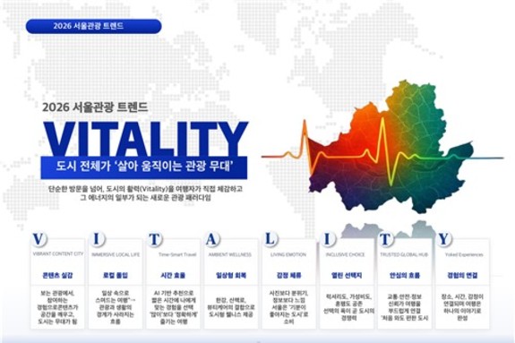 서울관관광재단, 서울관광 트렌드 "V·I·T·A·L·I·T·Y " 발표