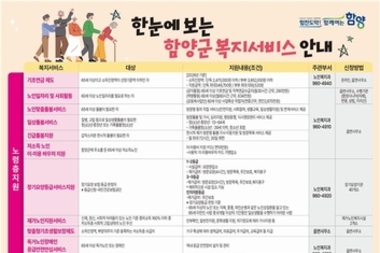 함양군, '한눈에 보는 함양군 복지서비스 안내' 홍보물 제작·배포