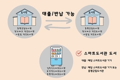 증평군, 직영 도서관 6개소 통합 상호대차 서비스 시행