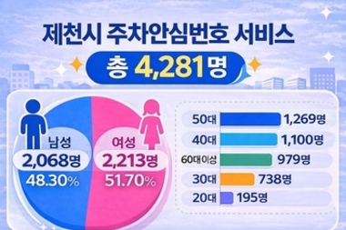 제천시, 주차안심번호 서비스 성료