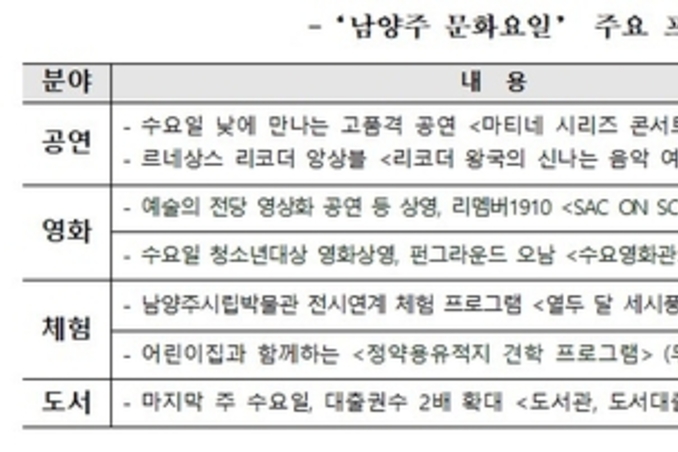 남양주시, '남양주 문화요일' 본격 운영…"수요일엔 집 앞에서 문화를 즐기세요"